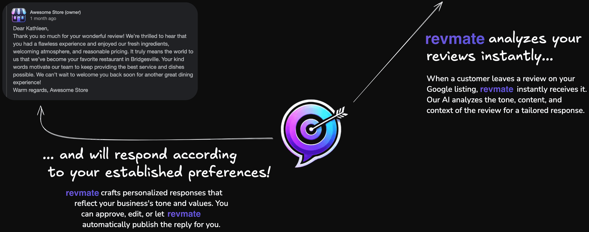 How it works 3 picture